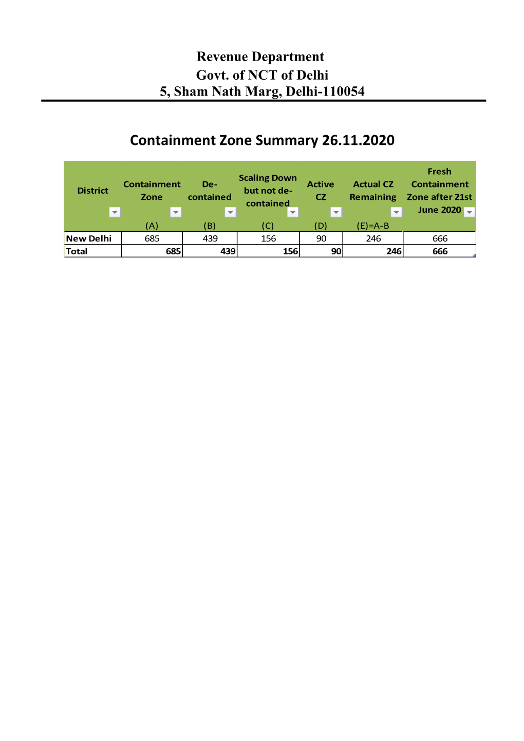 Containment Zone Summary 26.11.2020