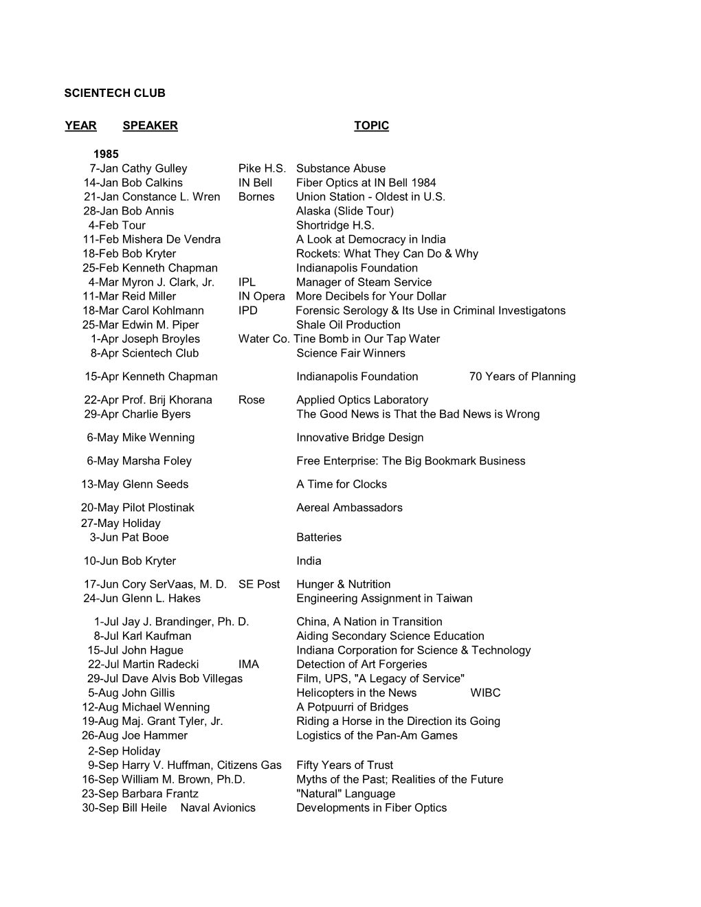 SCIENTECH CLUB YEAR SPEAKER 1985 TOPIC 7-Jan Cathy Gulley