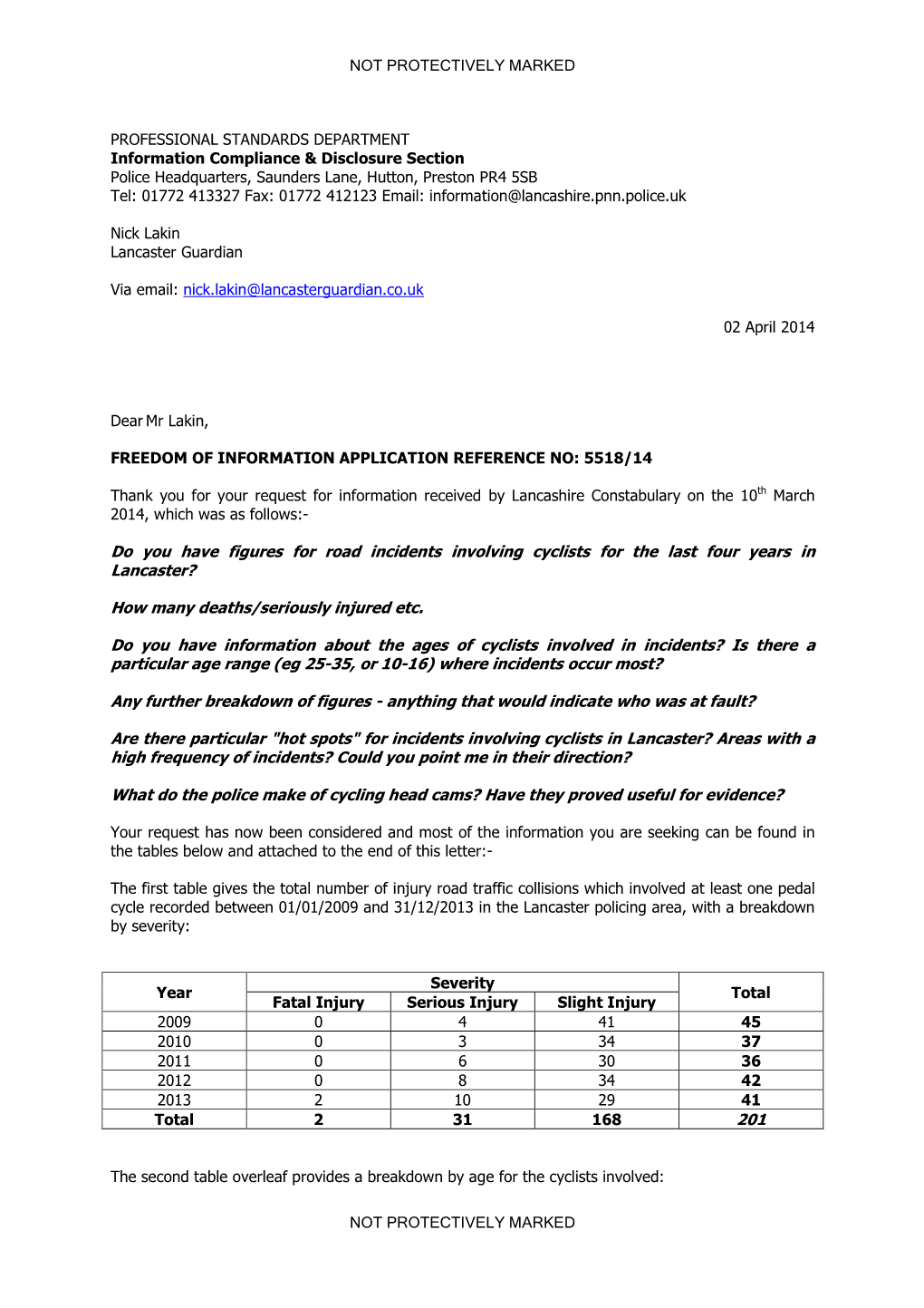 Response to Questions Posed Under the Freedom of Information Act 2000, and Therefore I Am Unable to Address Your Final Question in Respect of Head Cams