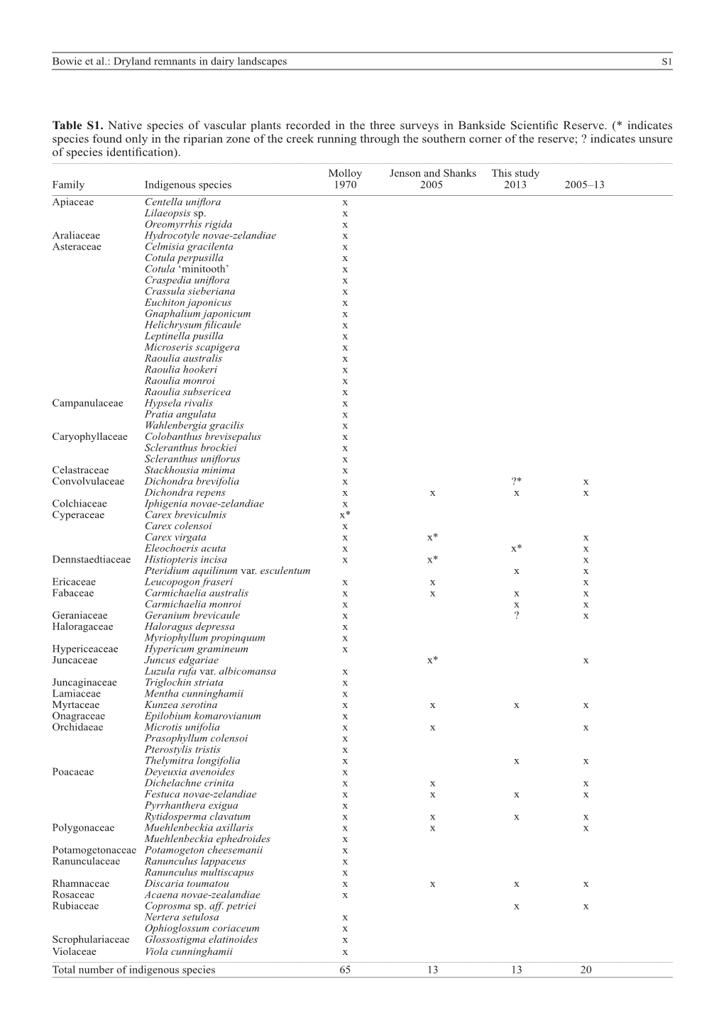 Download Supplementary Material As 157.26 KB Pdf File