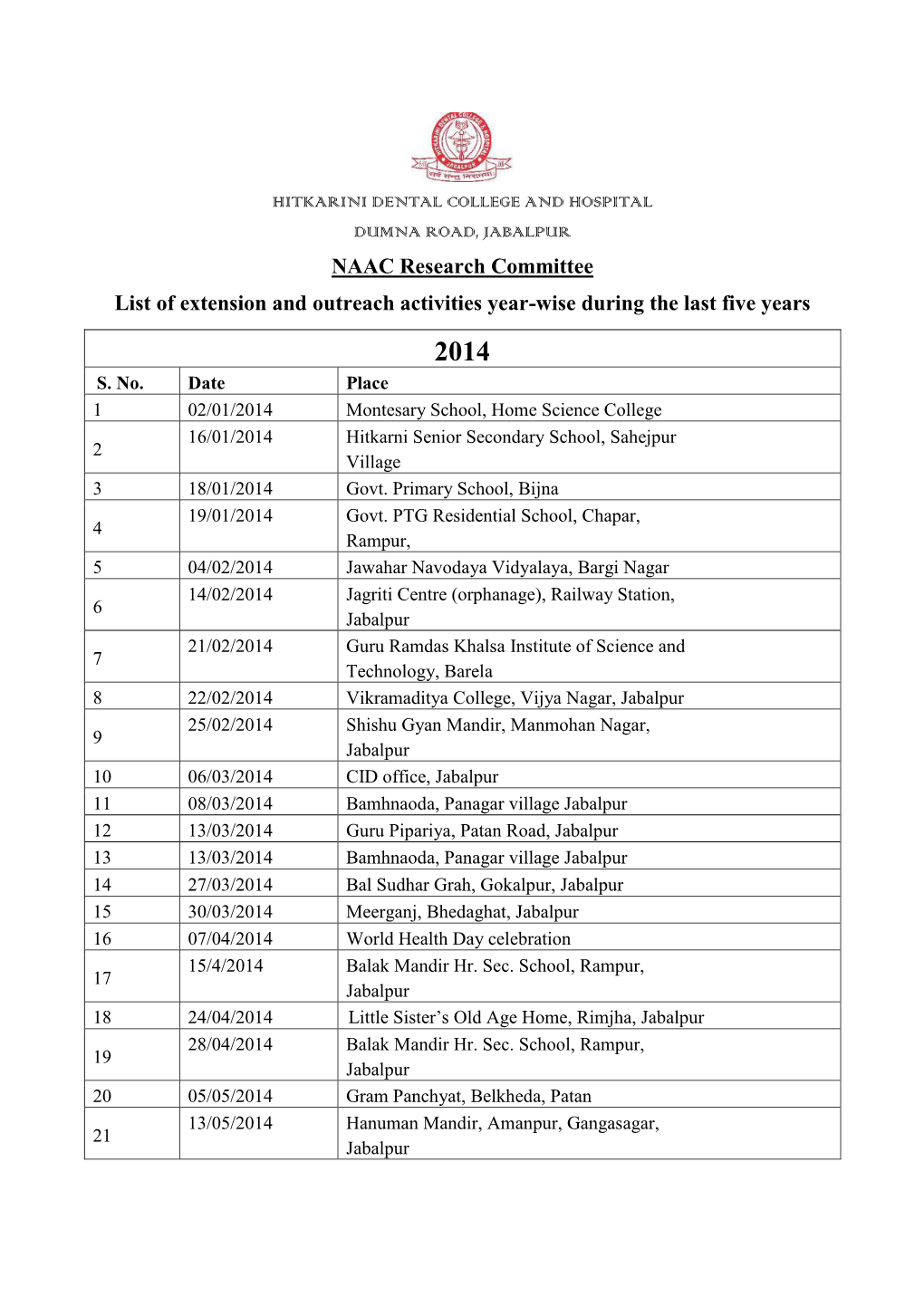 NAAC Research Committee List of Extension and Outreach Activities Year-Wise During the Last Five Years