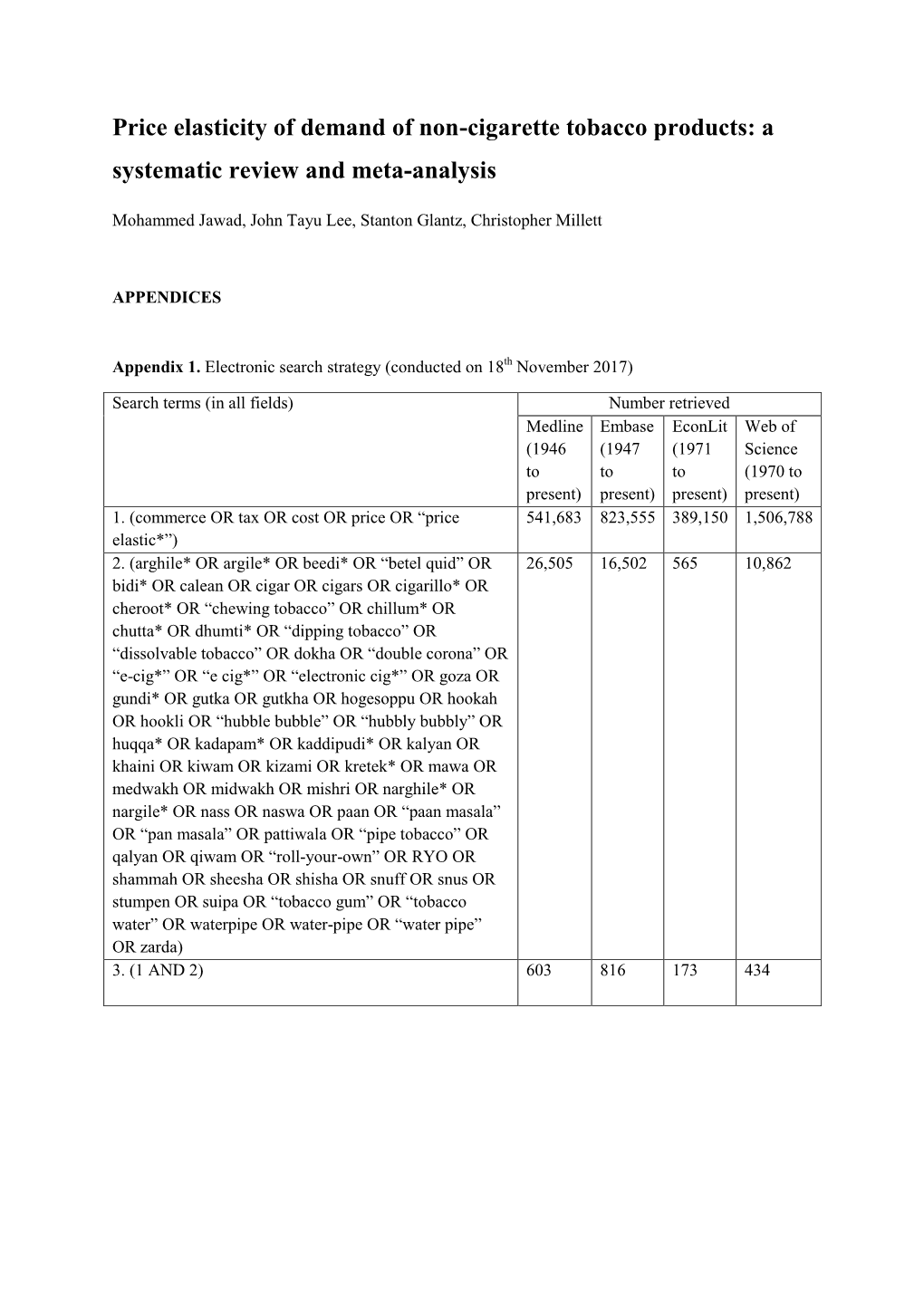 Price Elasticity of Demand of Non-Cigarette Tobacco Products: a Systematic Review and Meta-Analysis