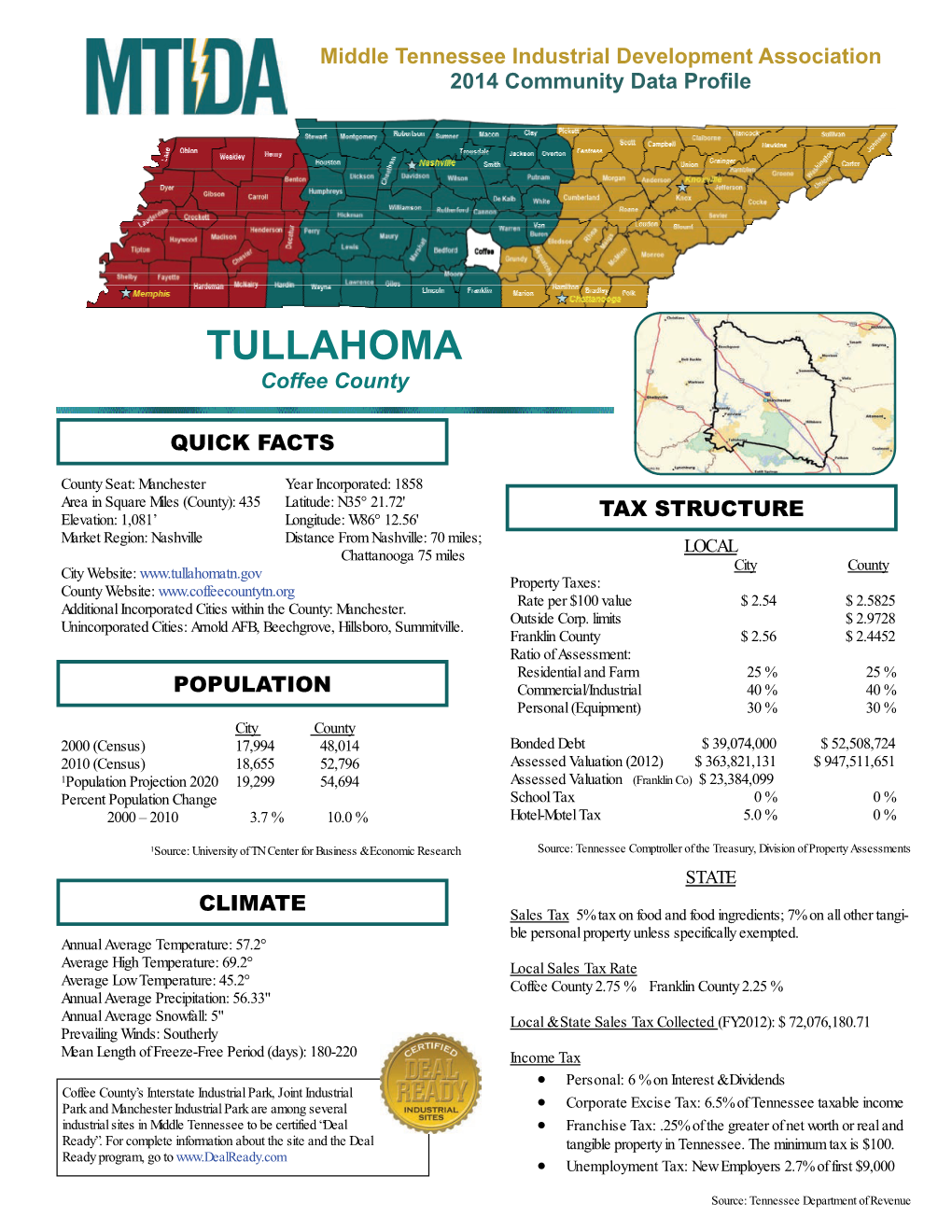 TULLAHOMA Coffee County