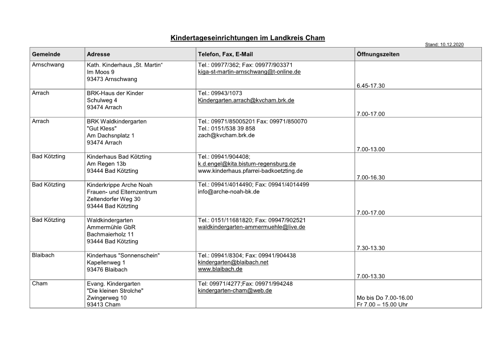 Kindertageseinrichtungen Im Landkreis Cham Stand: 10.12.2020 Gemeinde Adresse Telefon, Fax, E-Mail Öffnungszeiten Arnschwang Kath