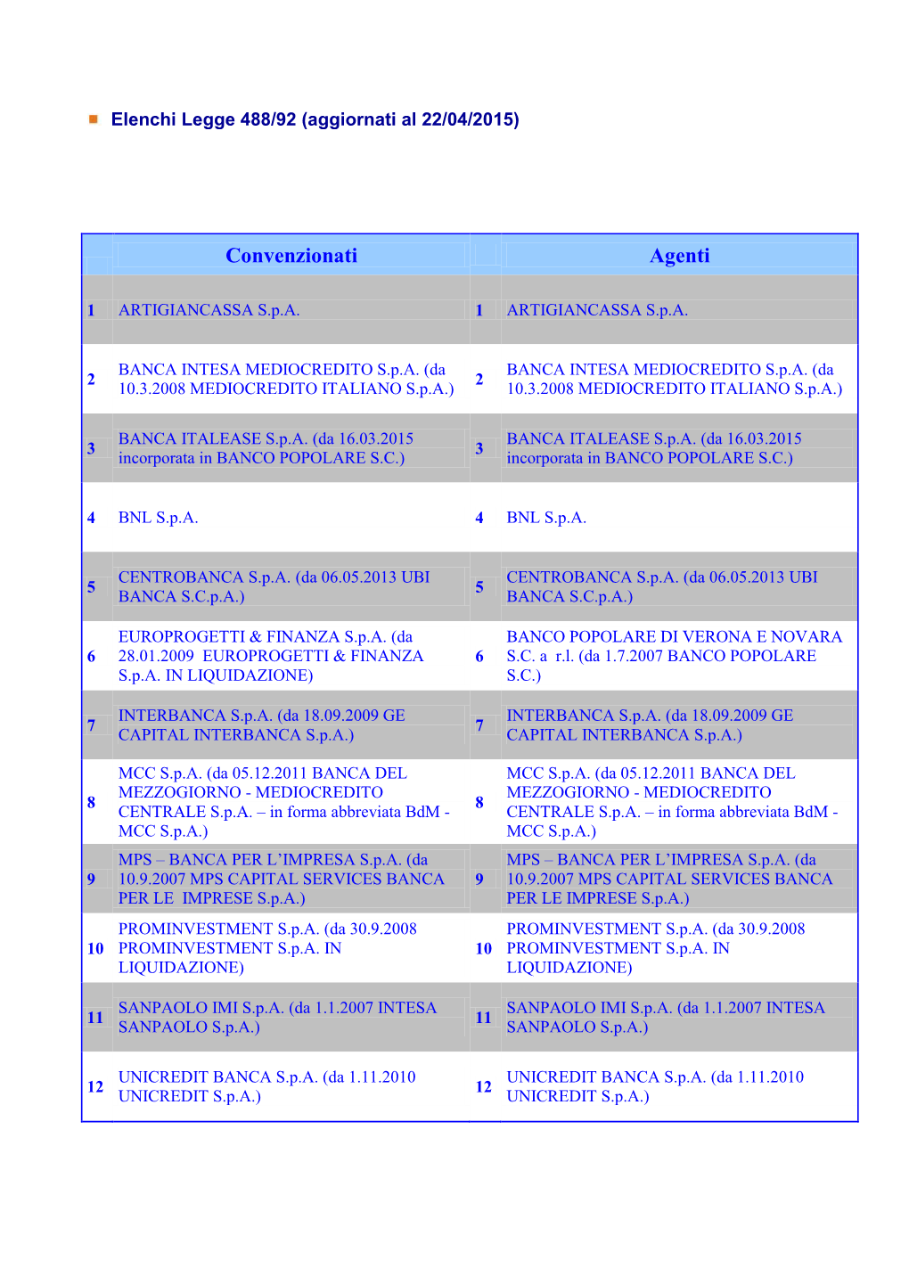 Soggetti Convenzionati, Agenti, Finanziatori E Fianziatori Leasing