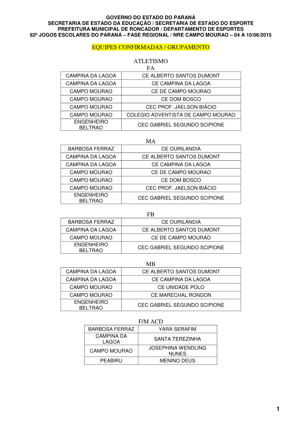 1 Equipes Confirmadas / Grupamento Atletismo Fa Ma