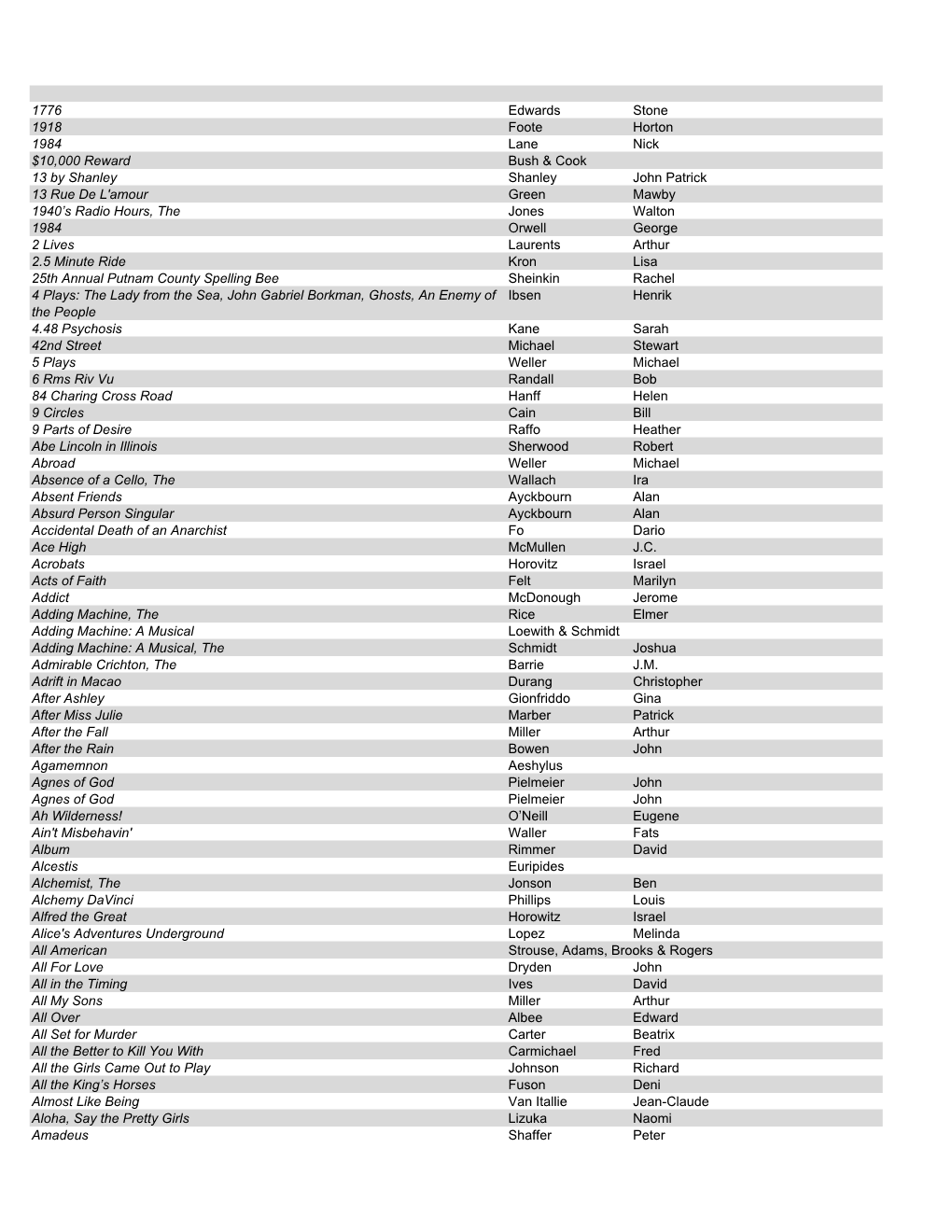 Library Catalog by Title Master