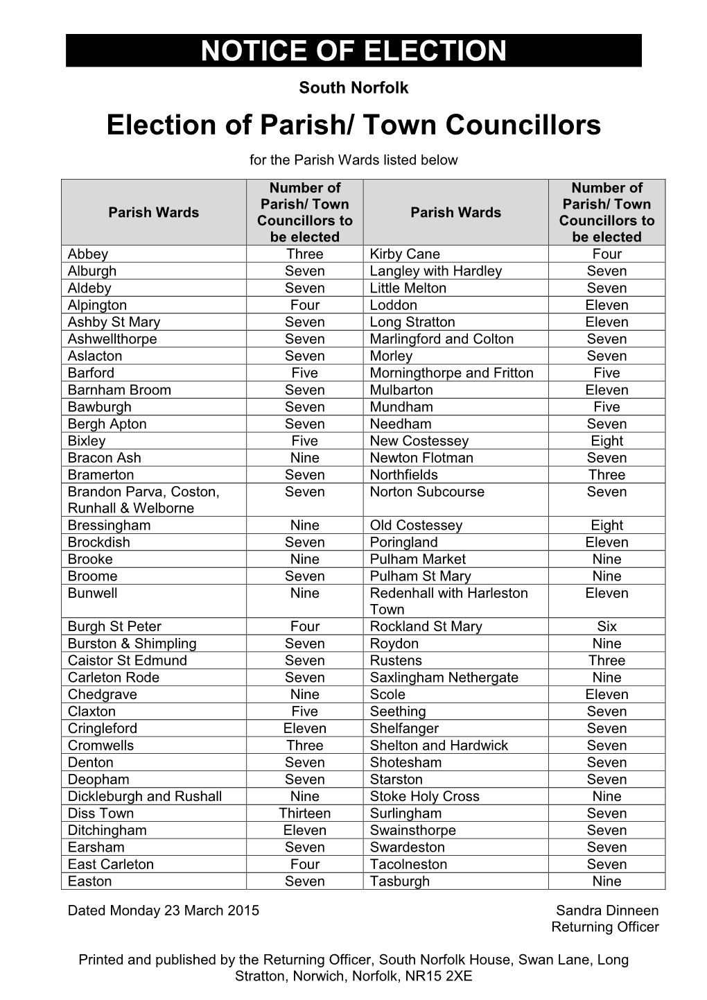 NOTICE of ELECTION Election of Parish/ Town Councillors