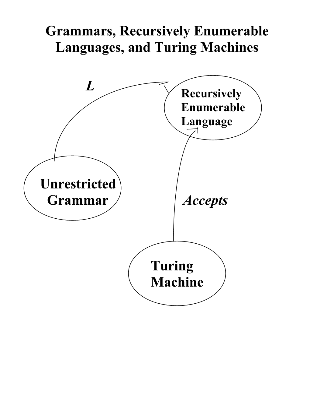 Context-Free Grammars s1