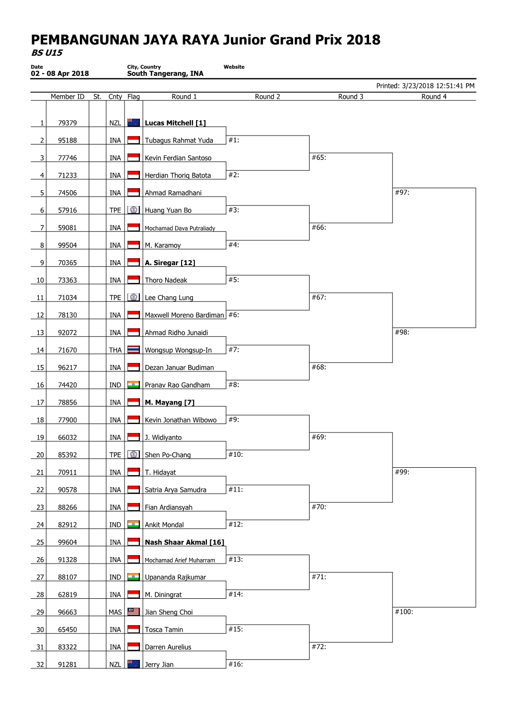 PEMBANGUNAN JAYA RAYA Junior Grand Prix 2018 BS U15