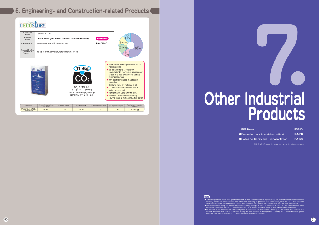 Other Industrial Products List of Products Authorized to Use the CFP Label