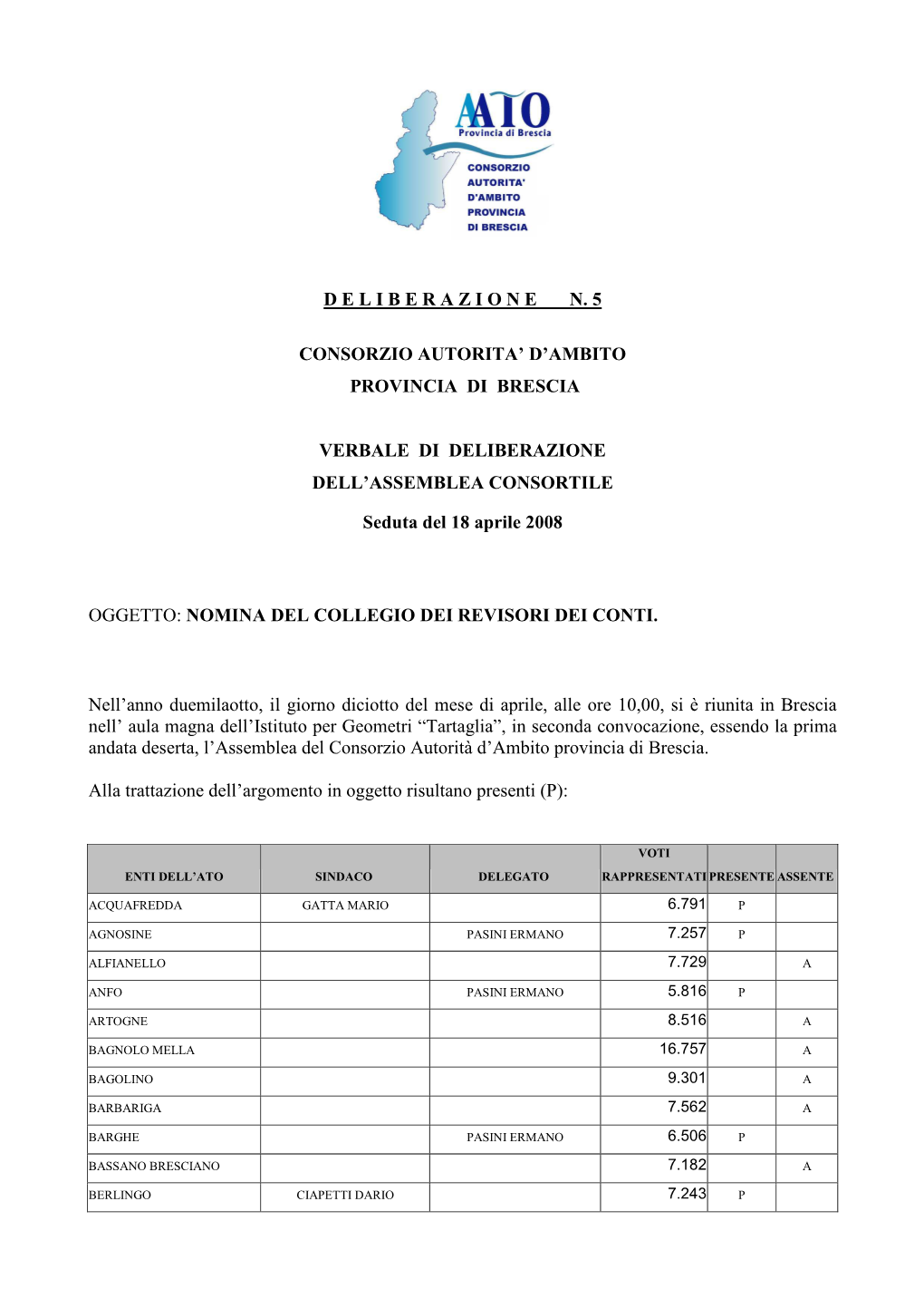 Deliberazione Consorzio N. 5 18.04.08 Nomina Dei Revisori–