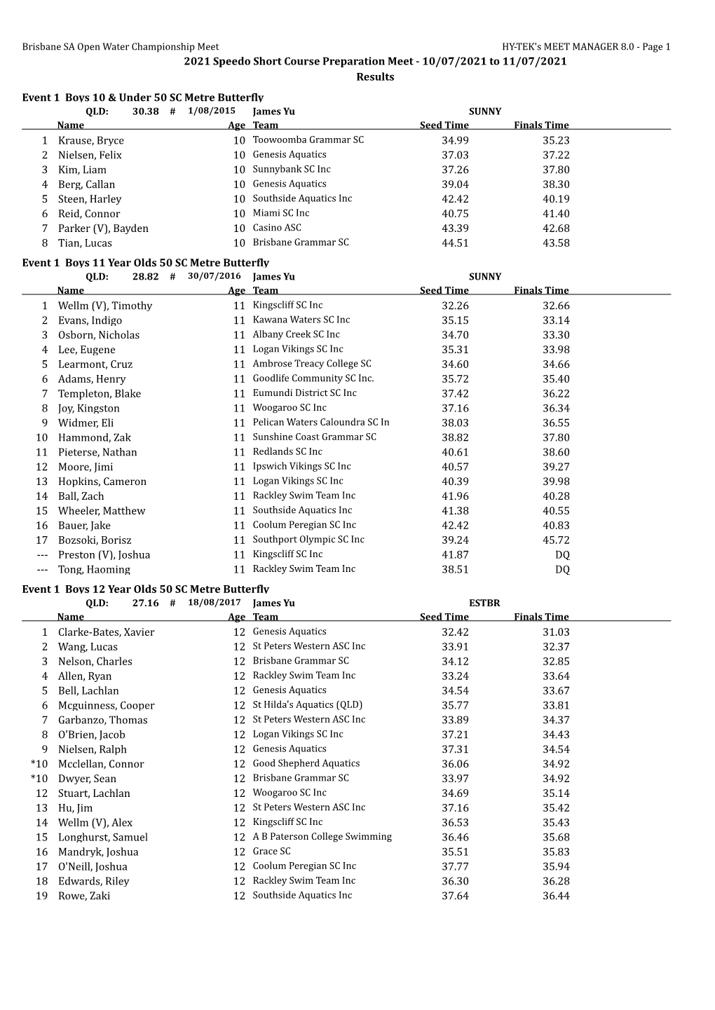 2021 Speedo Short Course Preparation Meet - 10/07/2021 to 11/07/2021 Results