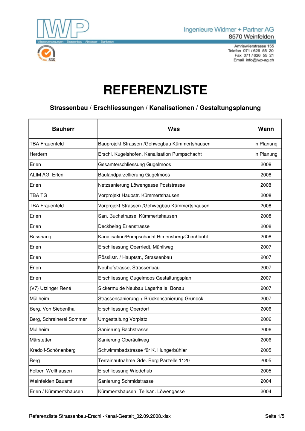 Referenzliste Strassenbau-Erschl -Kanal-Gestalt 02.09.2008.Xlsx Seite 1/5 Weinfelden Bauamt Frauenfelderstrasse 2003