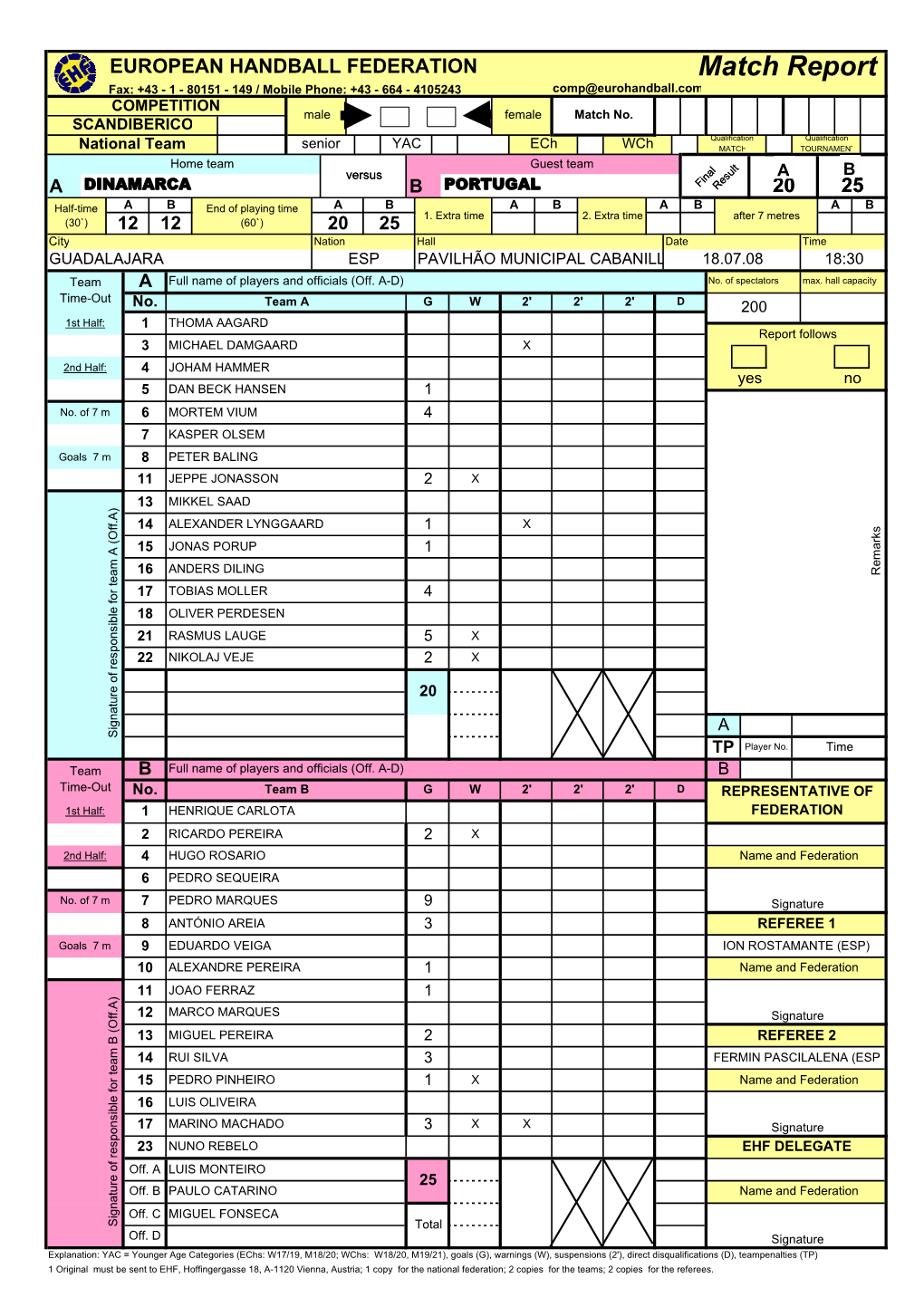 Match Report Fax: +43 - 1 - 80151 - 149 / Mobile Phone: +43 - 664 - 4105243 Comp@Eurohandball.Com COMPETITION Male Female Match No