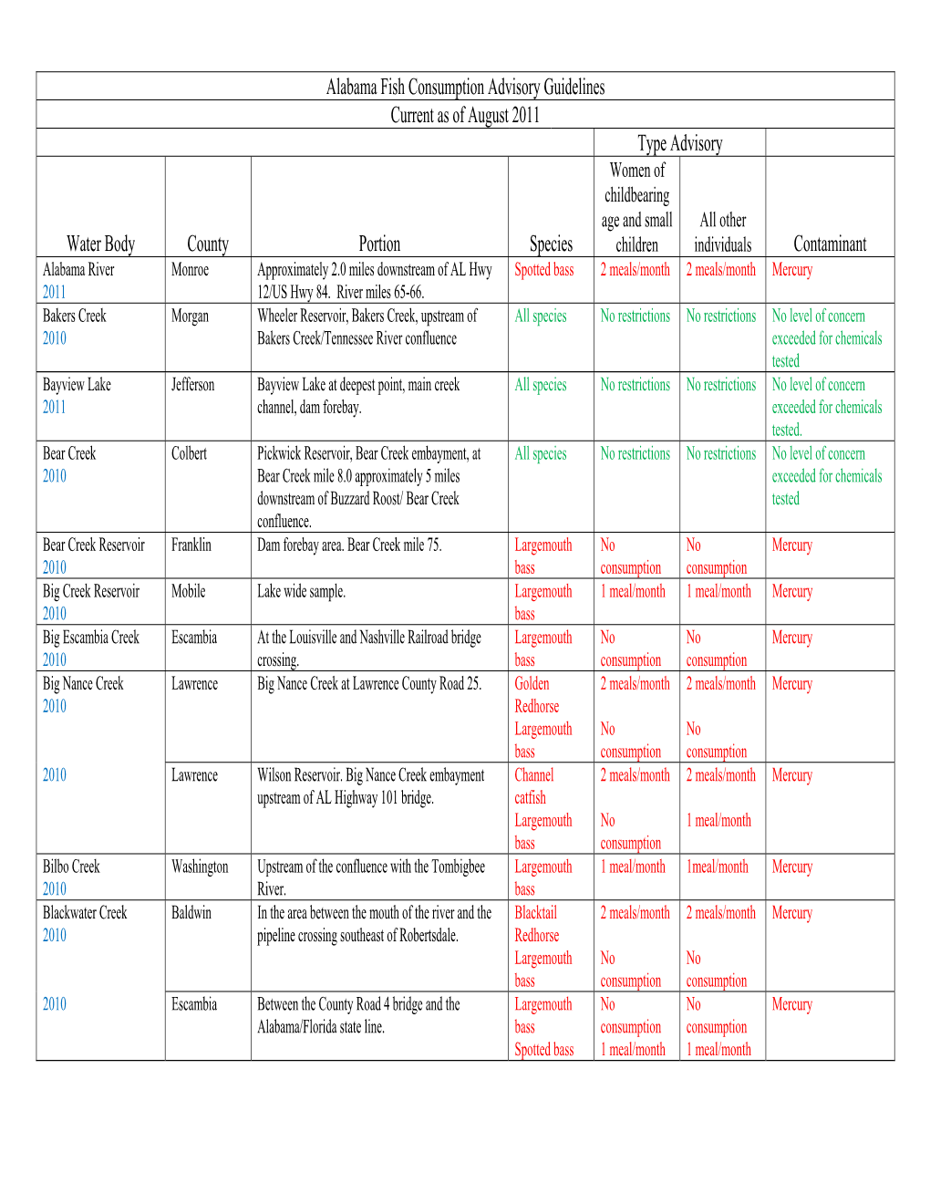 Alabama Fish Consumption Advisory Guidelines Current As of August