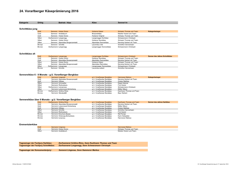 24. Vorarlberger Käseprämierung 2016