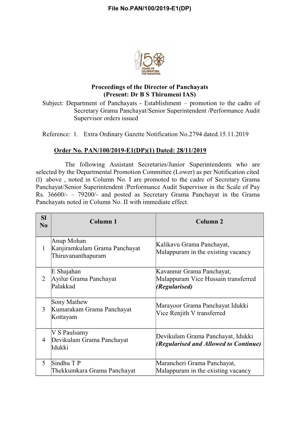 Proceedings of the Director of Panchayats