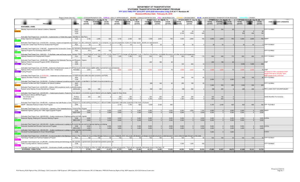 FFY 2019-2020 Informative Only) D R a F T Revision #5 Revision Effective Date: February 29, 2016