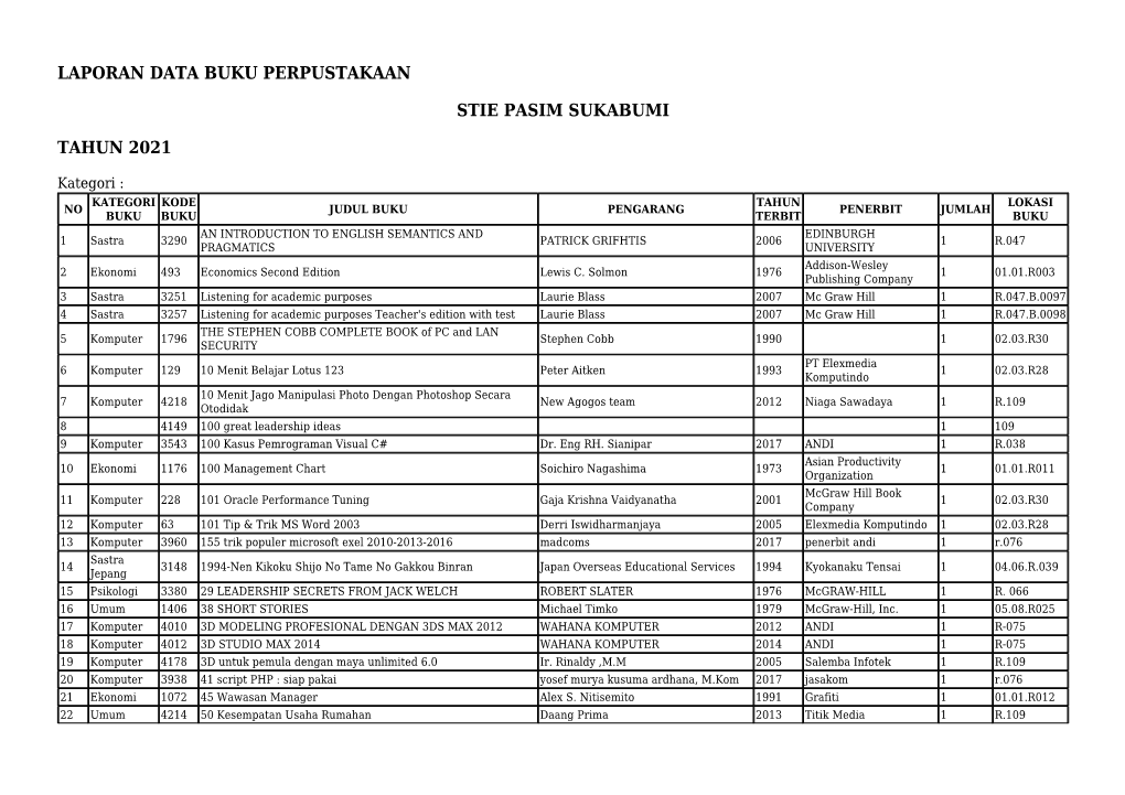 Laporan Data Buku Perpustakaan Stie Pasim