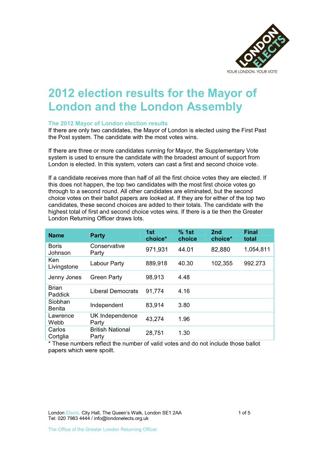 2012 Election Results for the Mayor of London and the London Assembly