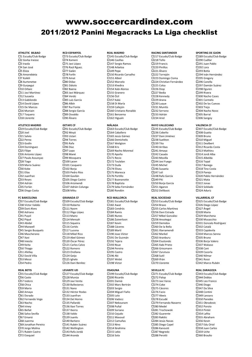 2011/2012 Panini Megacracks La Liga Checklist