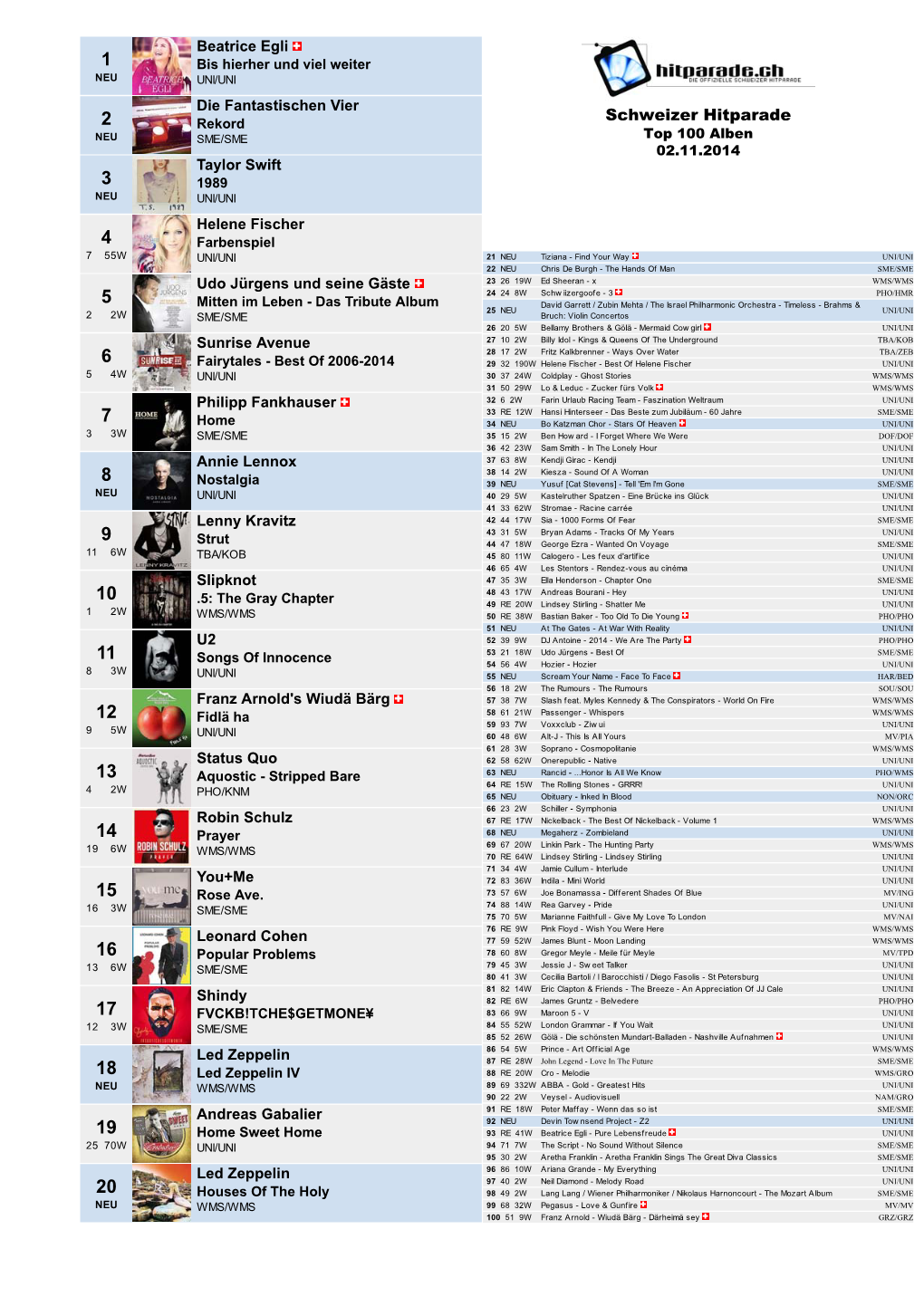Schweizer Hitparade