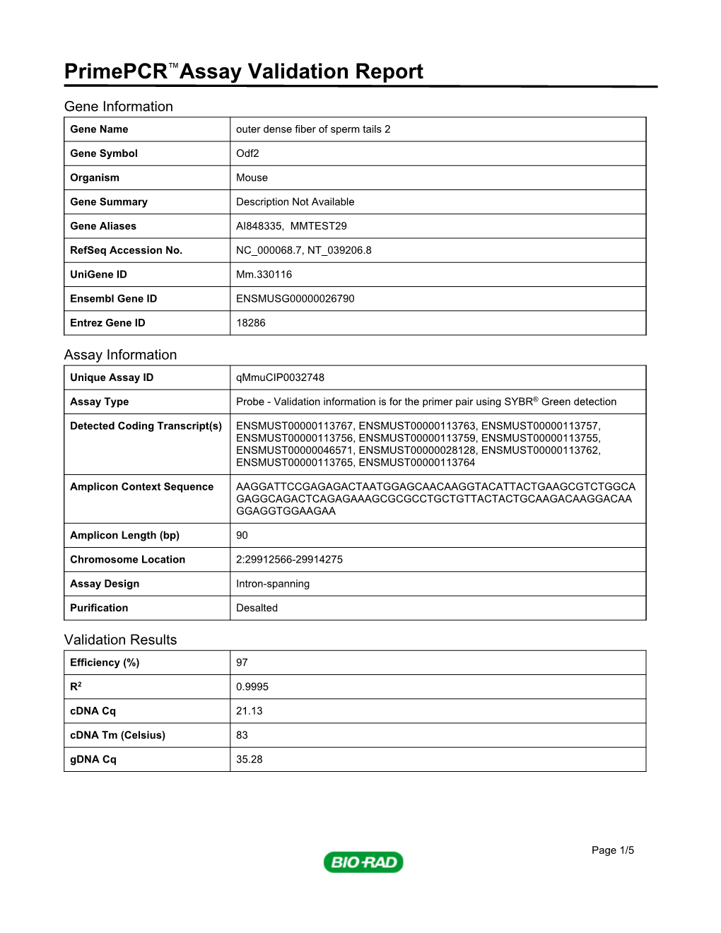 Primepcr™Assay Validation Report