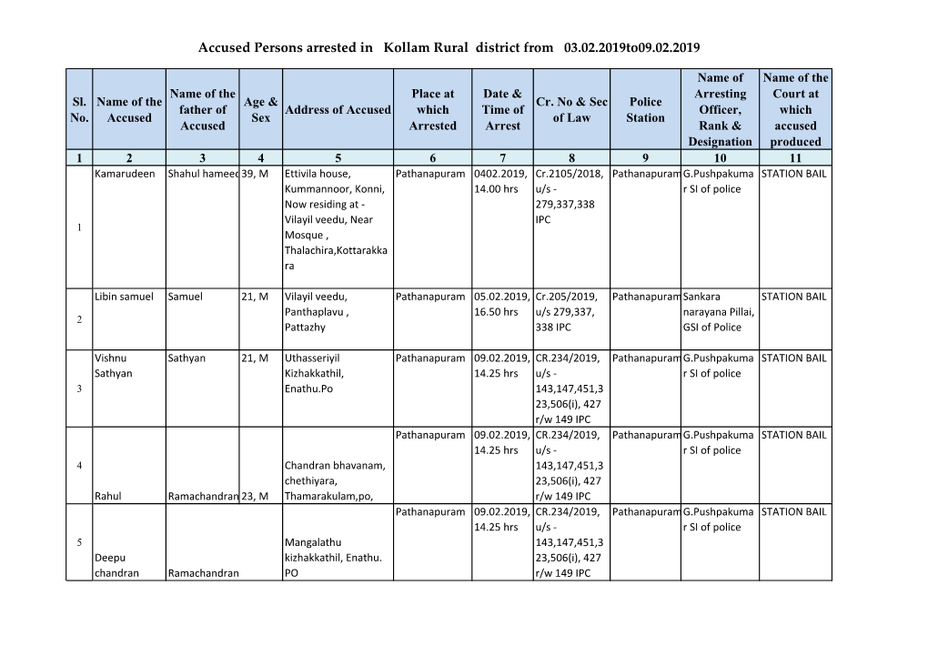 Accused Persons Arrested in Kollam Rural District from 03.02.2019To09.02.2019