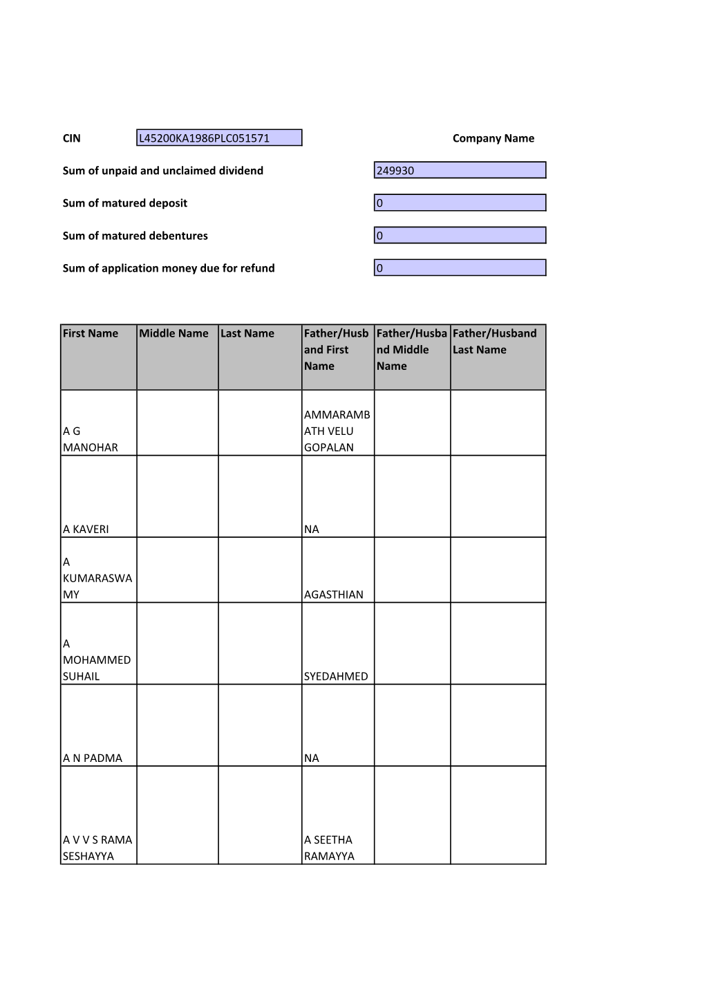 CIN L45200KA1986PLC051571 Company Name