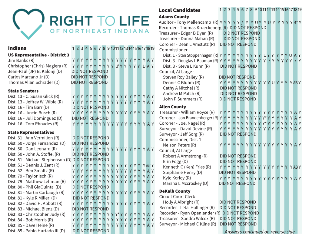 RLNI Voters Guide Primary 2020 Printable Copy