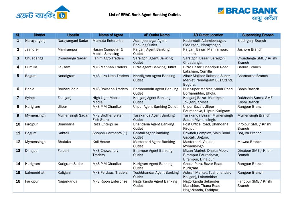 List of BRAC Bank Agent Banking Outlets