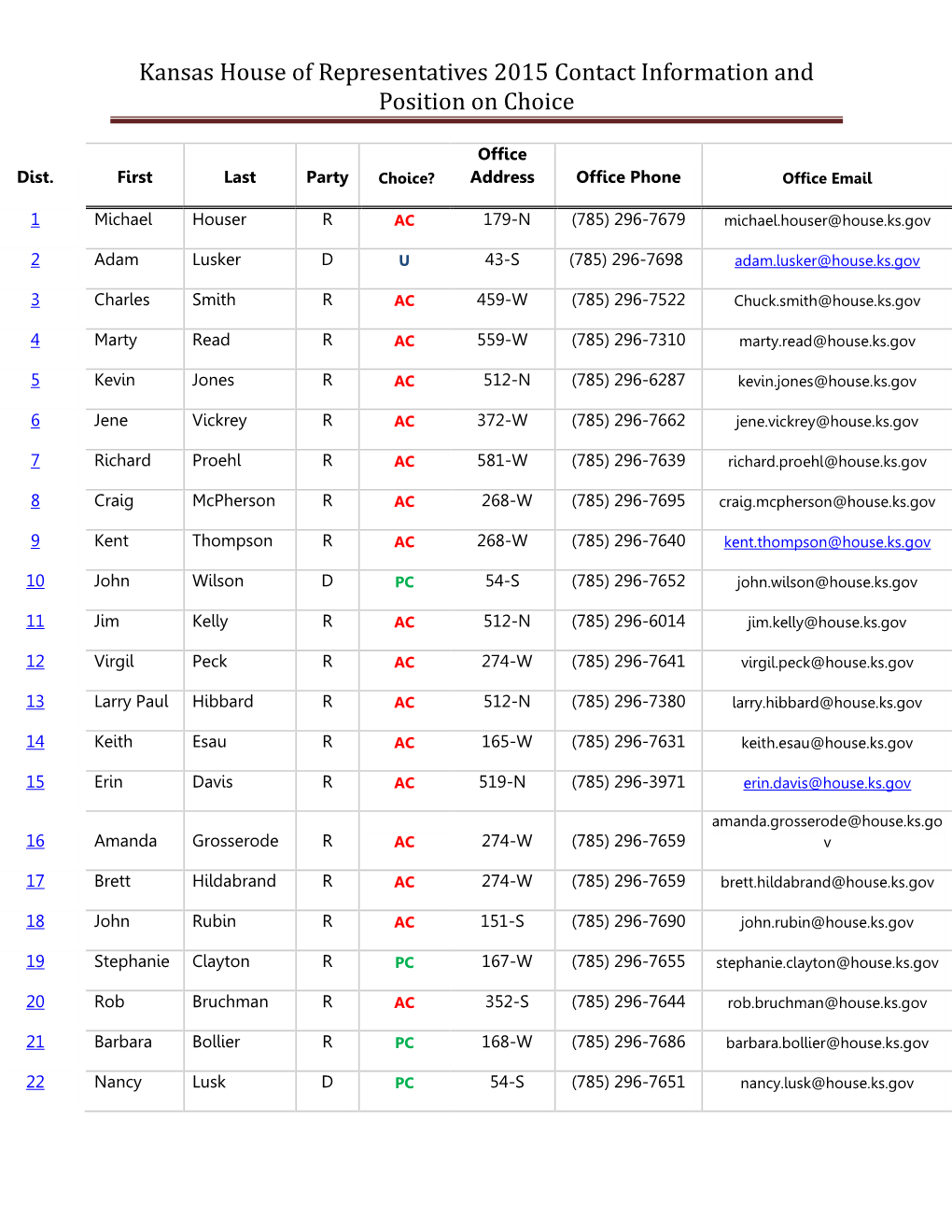 Kansas House of Representatives 2014 Contact Information And