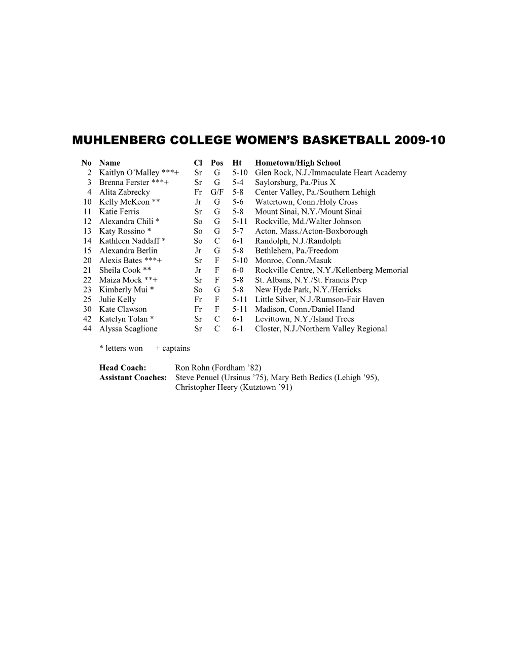 Muhlenberg College Women S Basketball 2009-10