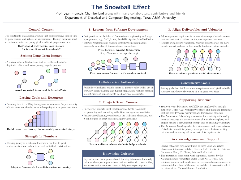 The Snowball Effect