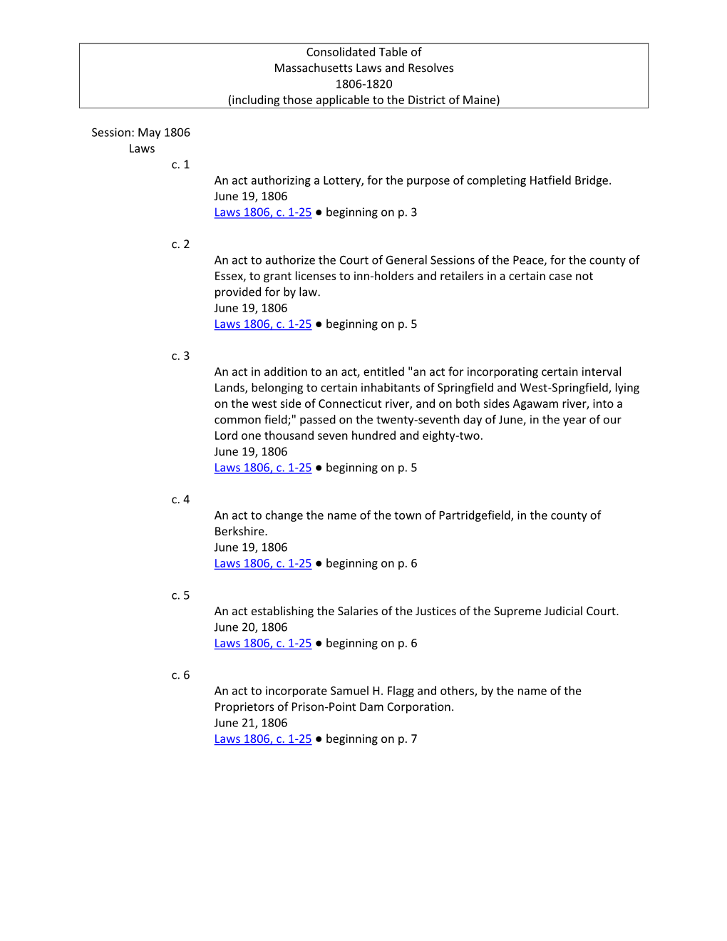 Consolidated Table of Massachusetts Laws and Resolves 1806-1820 (Including Those Applicable to the District of Maine) Session