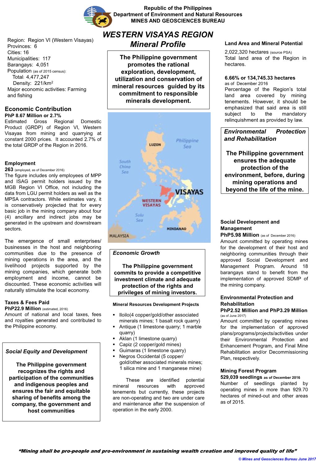 WESTERN VISAYAS REGION Mineral Profile