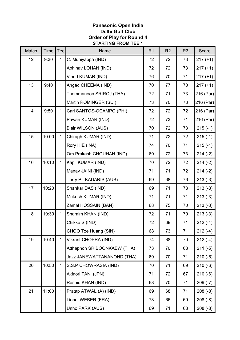 Panasonic Open India Delhi Golf Club Order of Play for Round 4 STARTING from TEE 1 Match Time Tee Name R1 R2 R3 Score 12 9:30 1 C