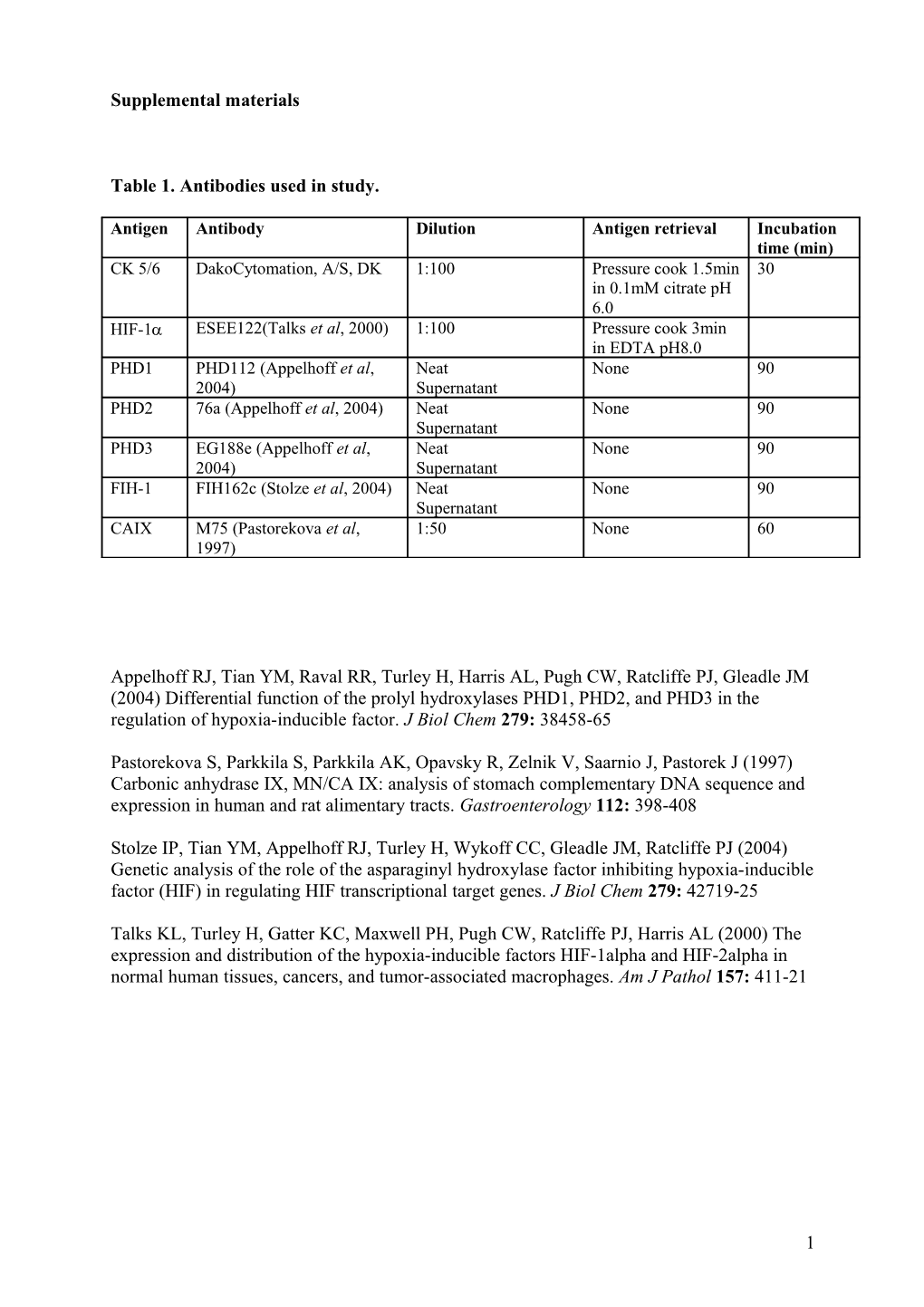 Table 1. Antibodies Used in Study