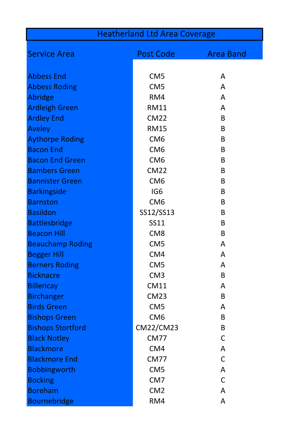 New Post Code List