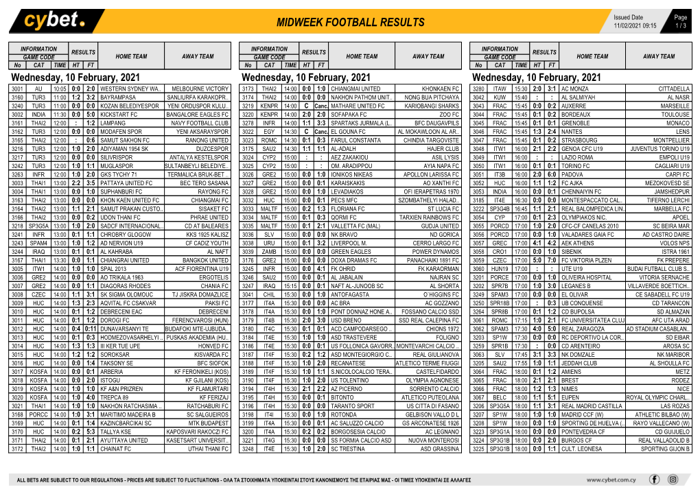 Midweek Football Results Midweek Football