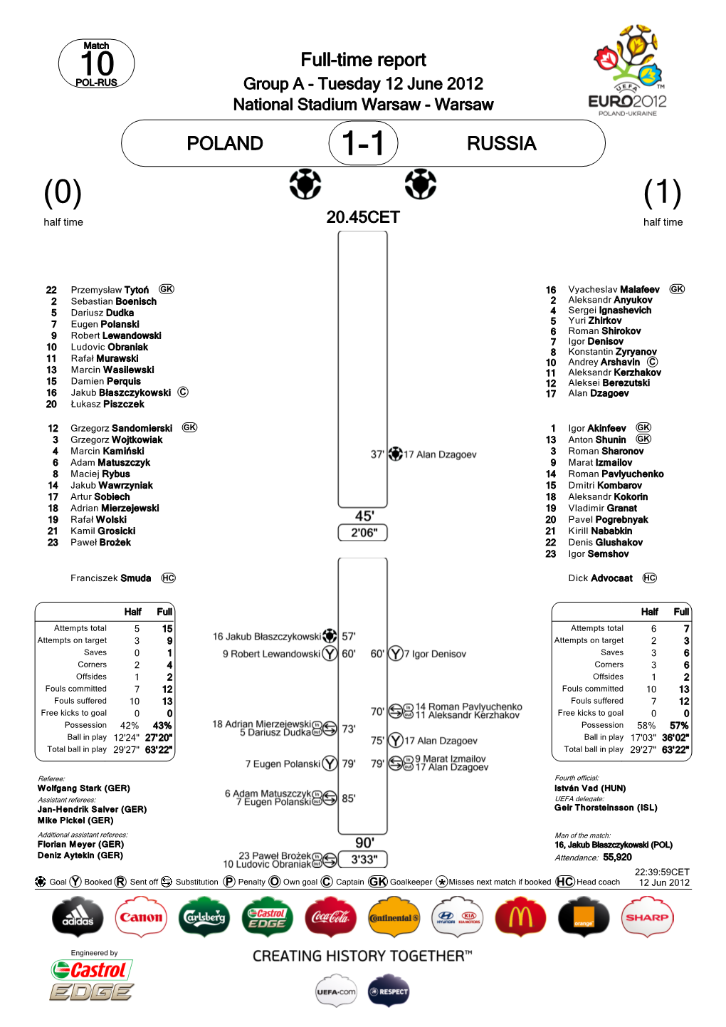 POLAND RUSSIA Full-Time Report *