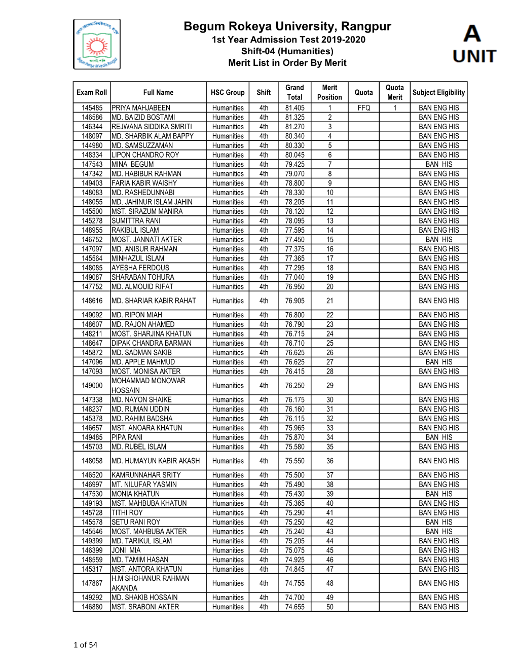 Begum Rokeya University, Rangpur 1St Year Admission Test 2019-2020 Shift-04 (Humanities) Merit List in Order by Merit