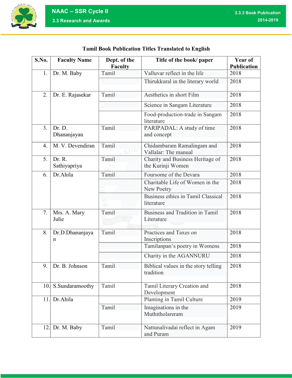 SSR Cycle II Tamil Book Publication Titles Translated to English S.No