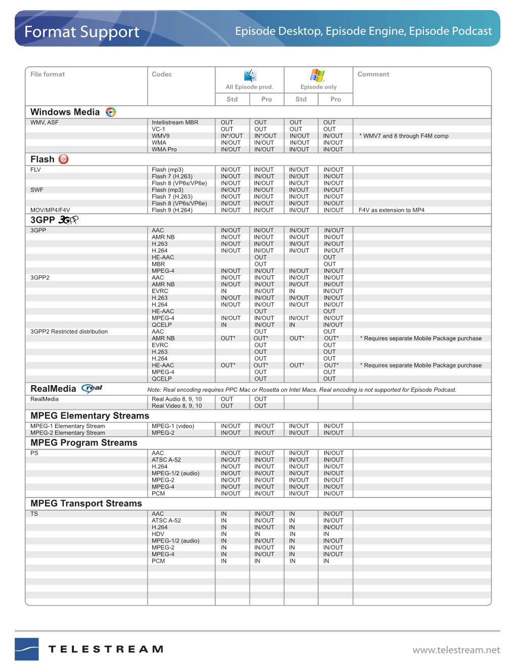 Format Support Episode Desktop, Episode Engine, Episode Podcast