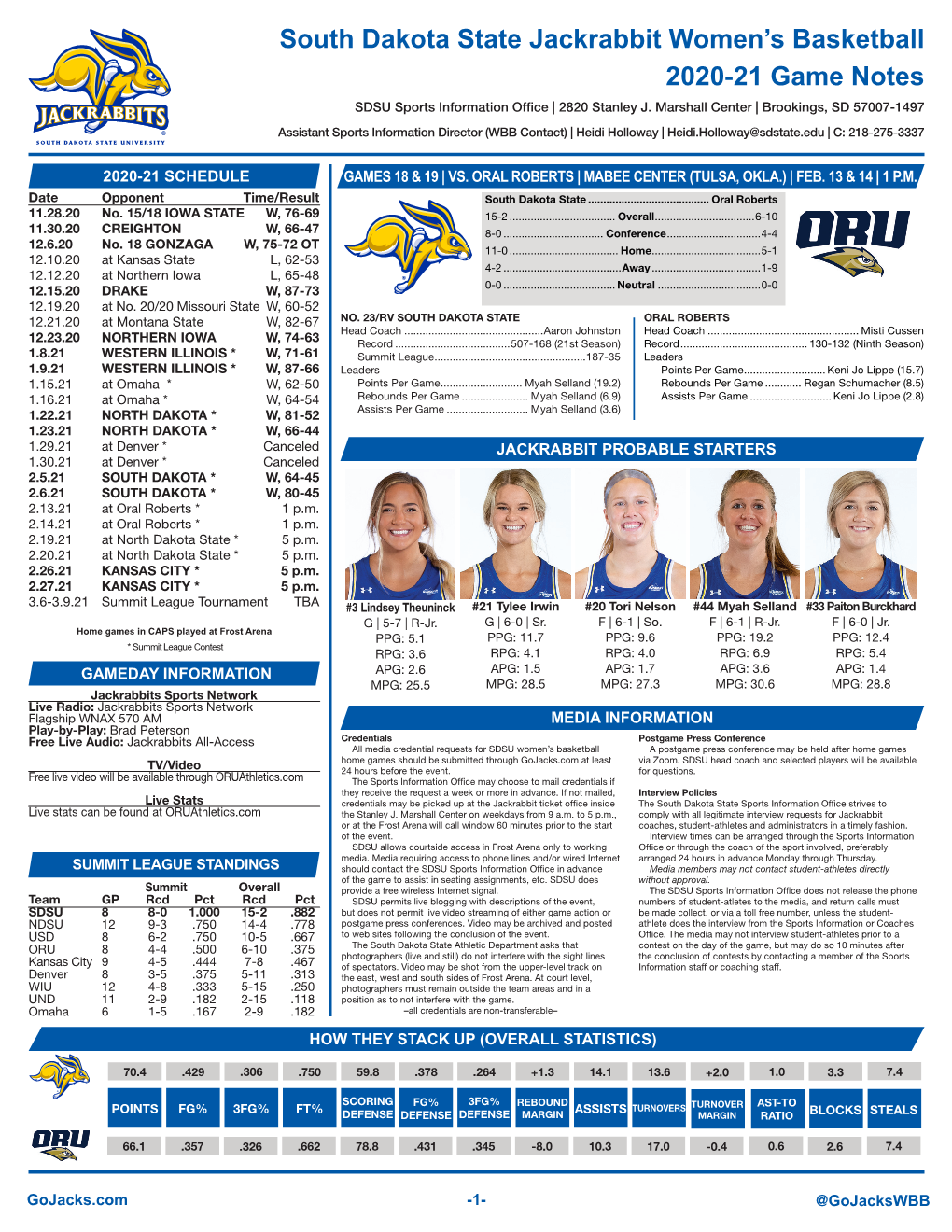 South Dakota State Notes