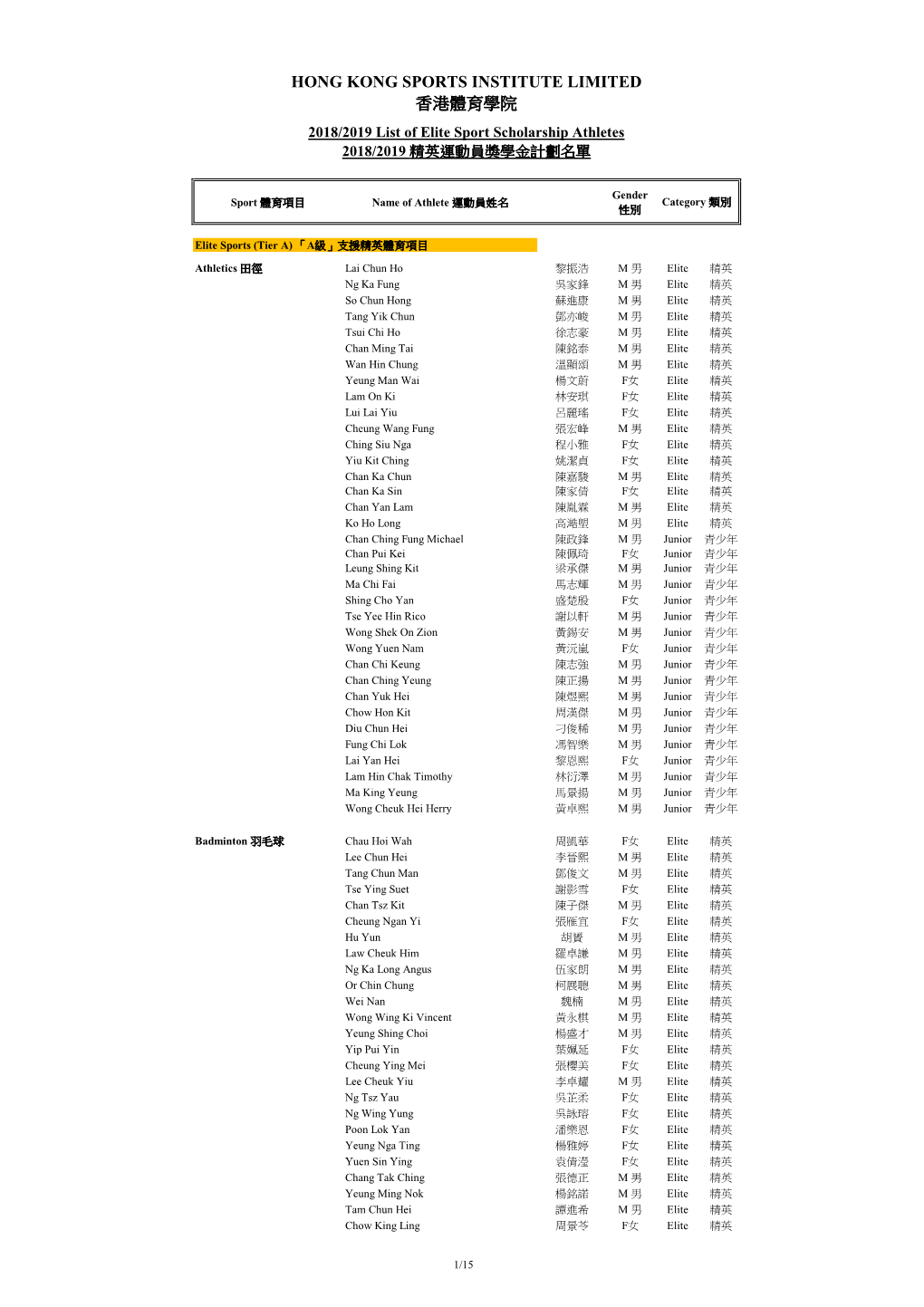 HONG KONG SPORTS INSTITUTE LIMITED 香港體育學院 2018/2019 List of Elite Sport Scholarship Athletes 2018/2019 精英運動員獎學金計劃名單