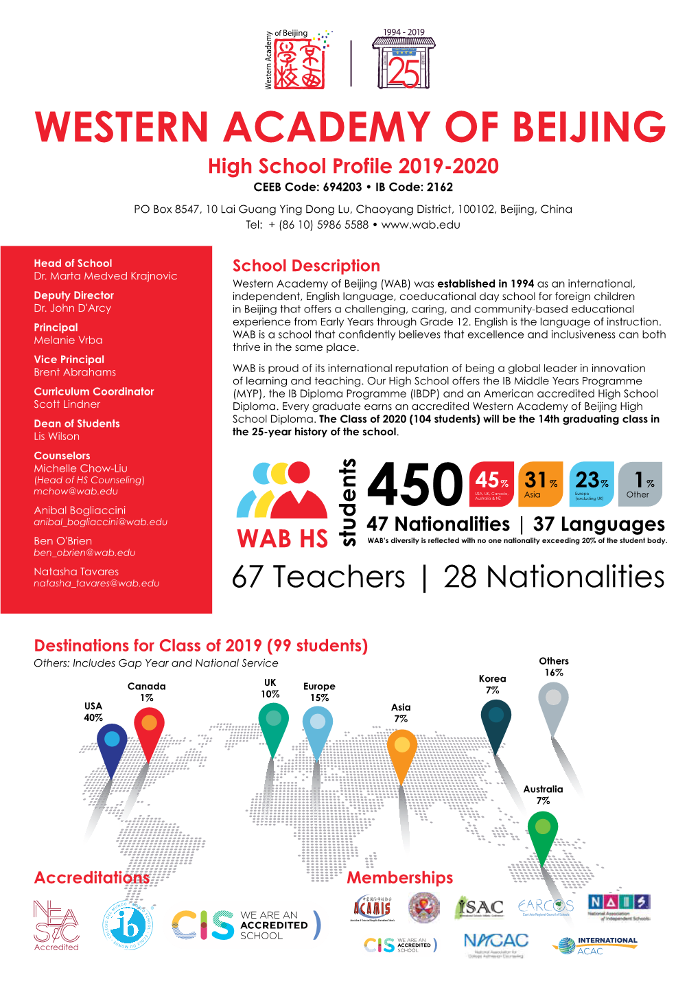 IB High School Profile 2019-20