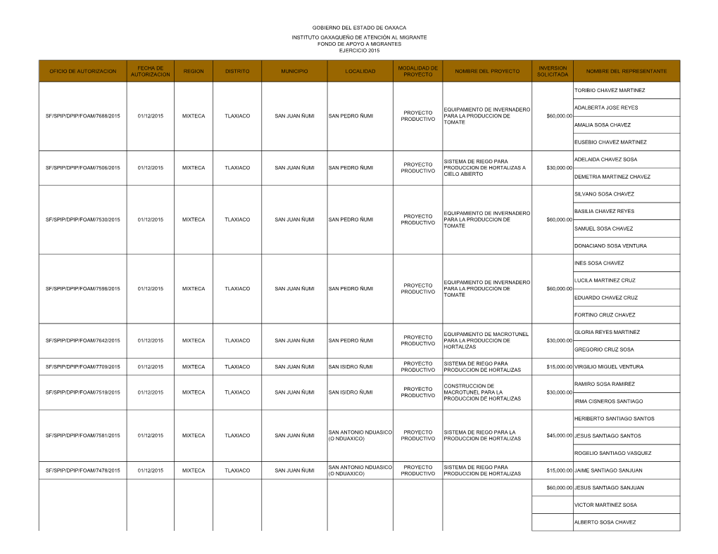 Oficio De Autorizacion Fecha De Autorizacion Region