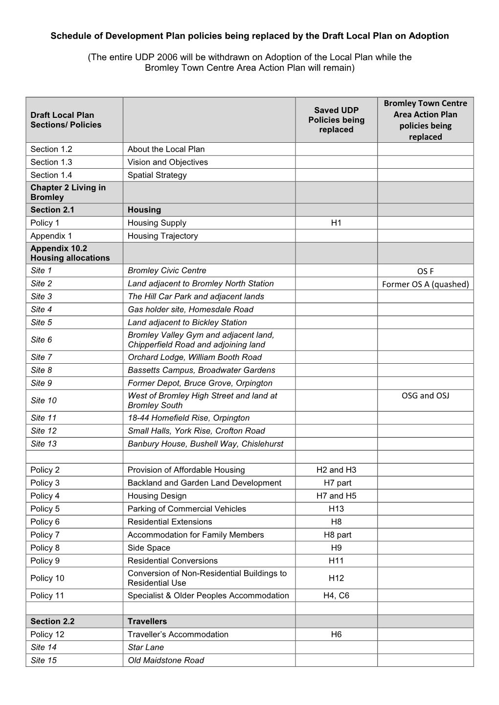 Schedule of Development Plan Policies Being Replaced by the Draft Local Plan on Adoption